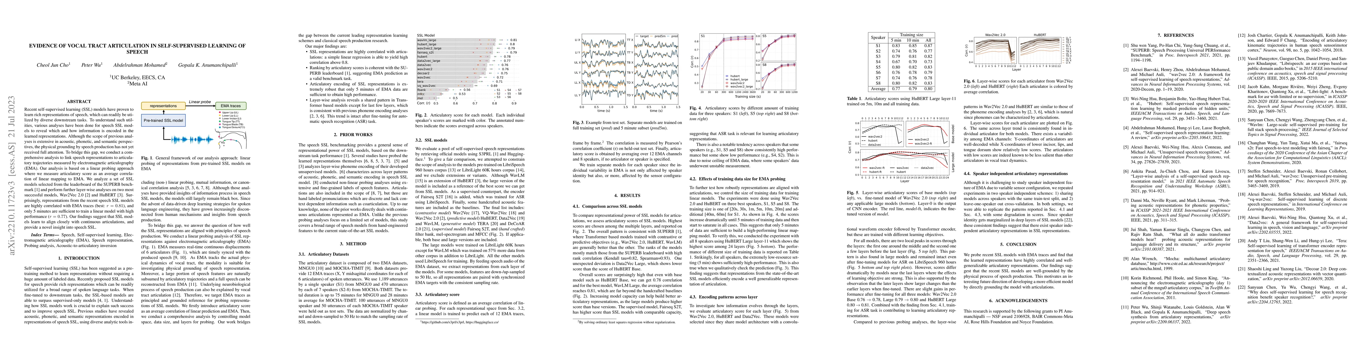 Thumbnail for Evidence of Vocal Tract Articulation in Self-Supervised Learning of
  Speech