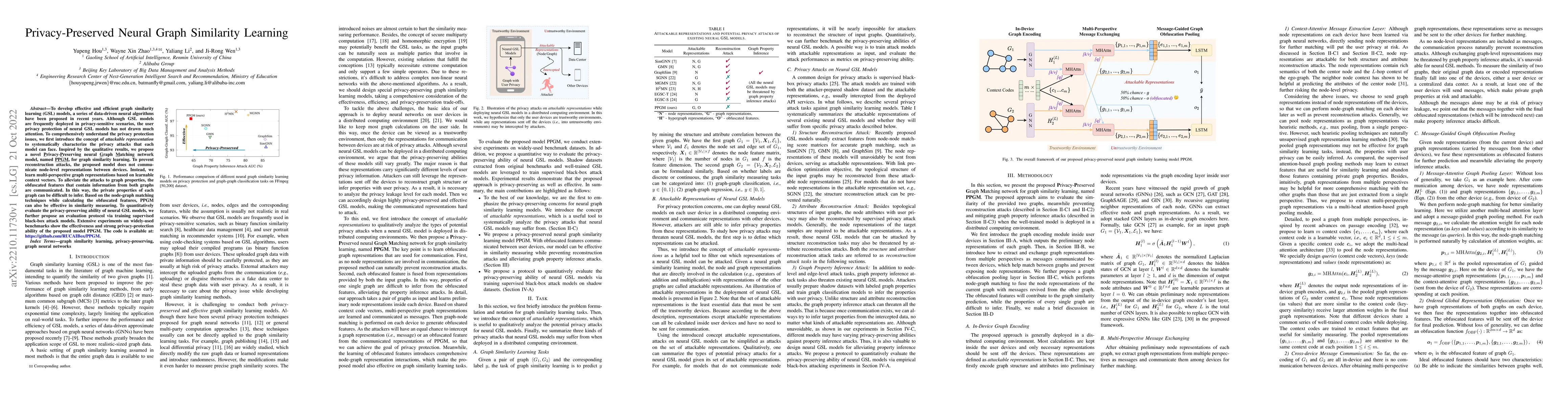 Thumbnail for Privacy-Preserved Neural Graph Similarity Learning