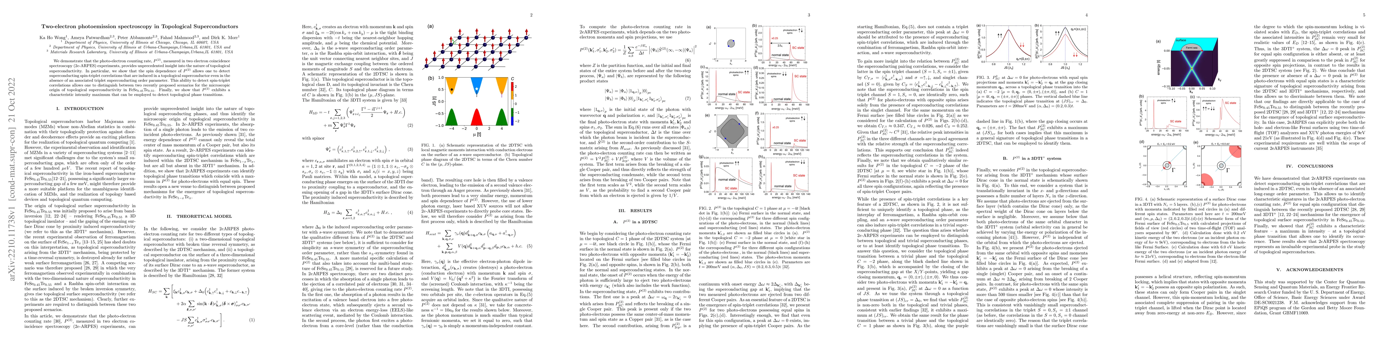 Thumbnail for Two-electron photoemission spectroscopy in Topological Superconductors