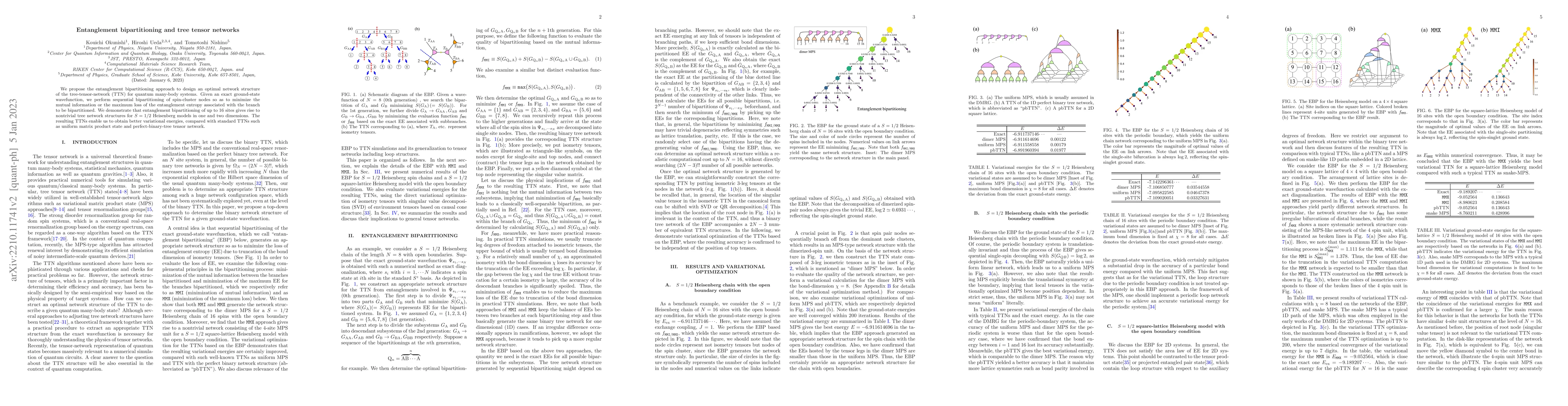Thumbnail for Entanglement bipartitioning and tree tensor networks