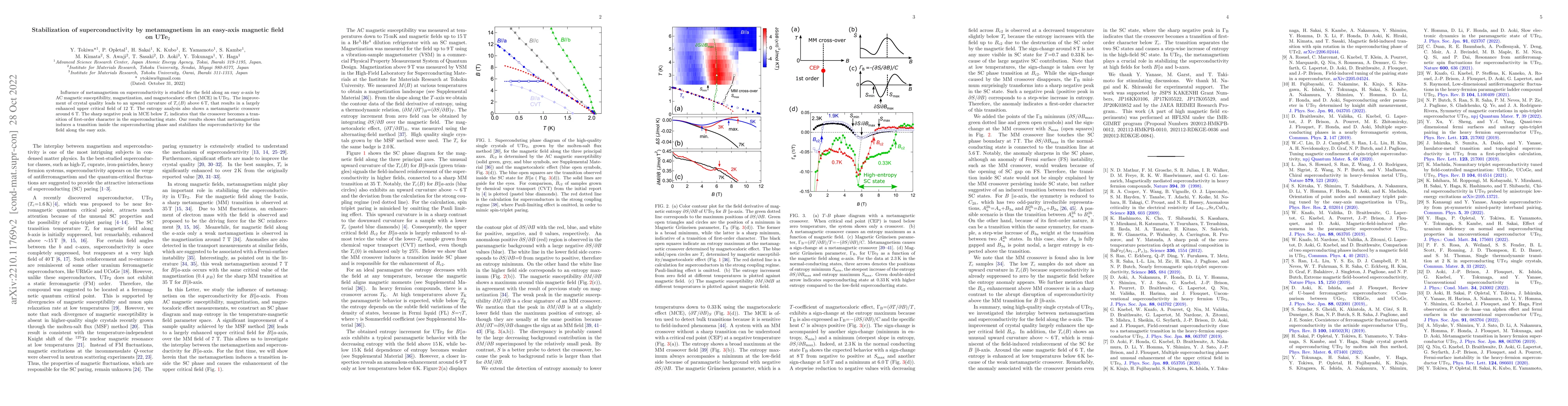 Thumbnail for Stabilization of superconductivity by metamagnetism in an easy-axis
  magnetic field on UTe$_2$