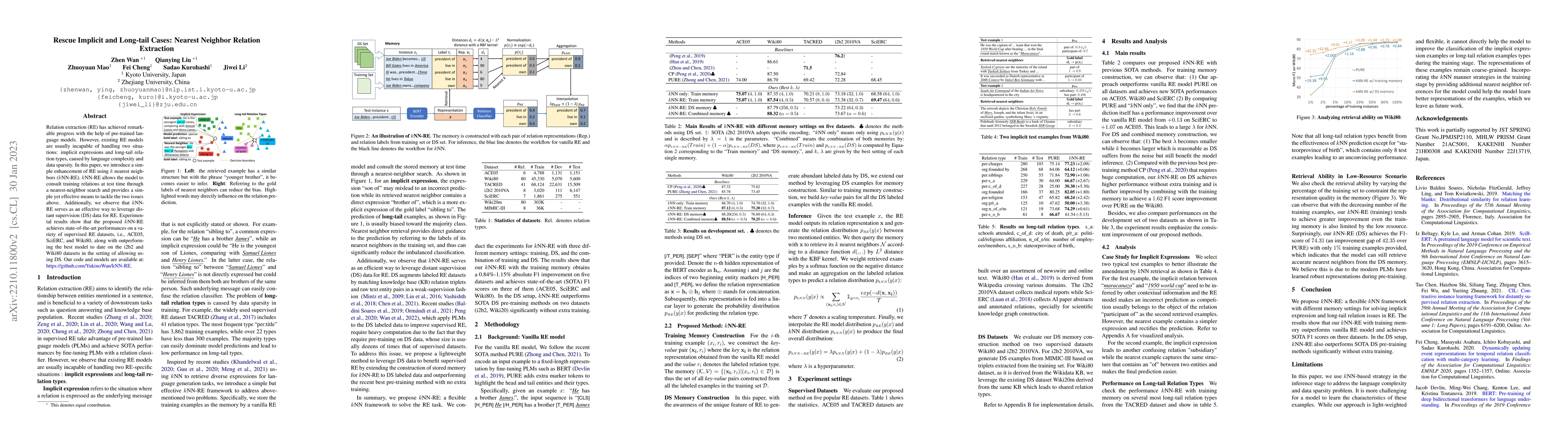 Thumbnail for Rescue Implicit and Long-tail Cases: Nearest Neighbor Relation
  Extraction
