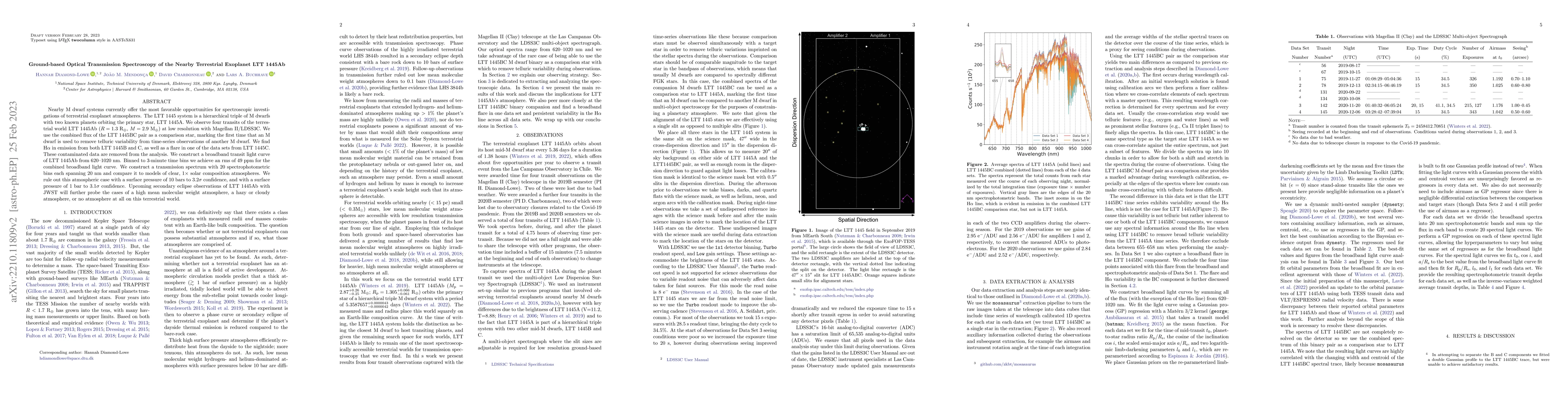 Thumbnail for Ground-based Optical Transmission Spectroscopy of the Nearby Terrestrial
  Exoplanet LTT 1445Ab