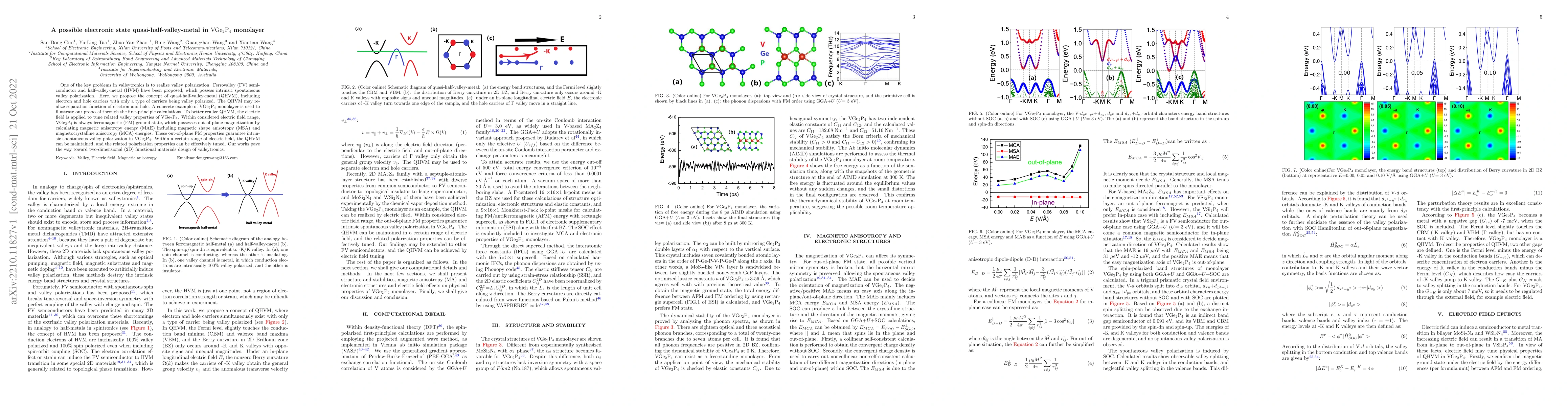 Thumbnail for A possible electronic state quasi-half-valley-metal in
  $\mathrm{VGe_2P_4}$ monolayer