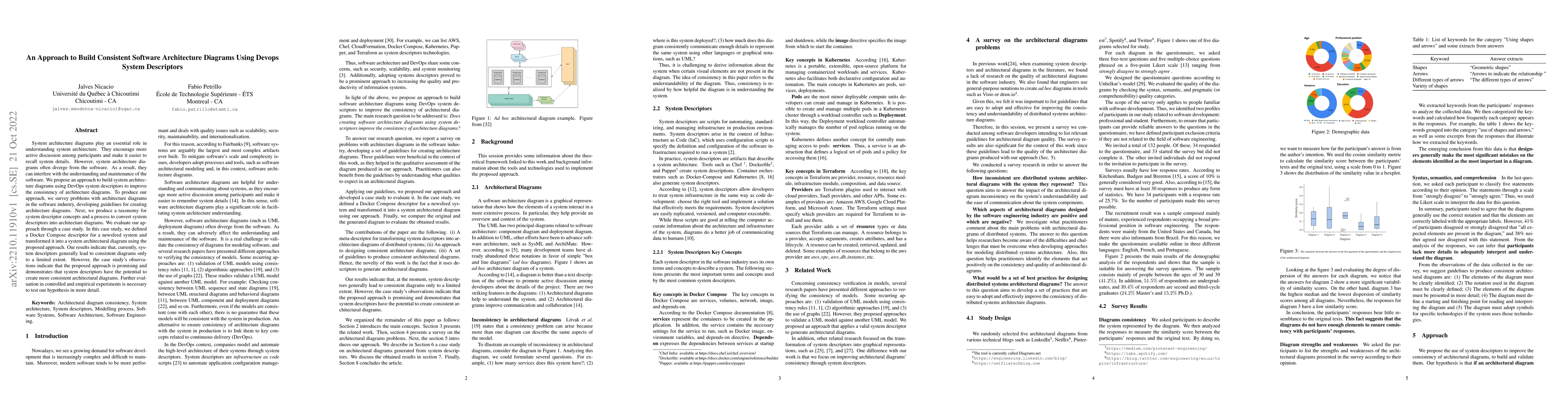 Thumbnail for An Approach to Build Consistent Software Architecture Diagrams Using
  Devops System Descriptors