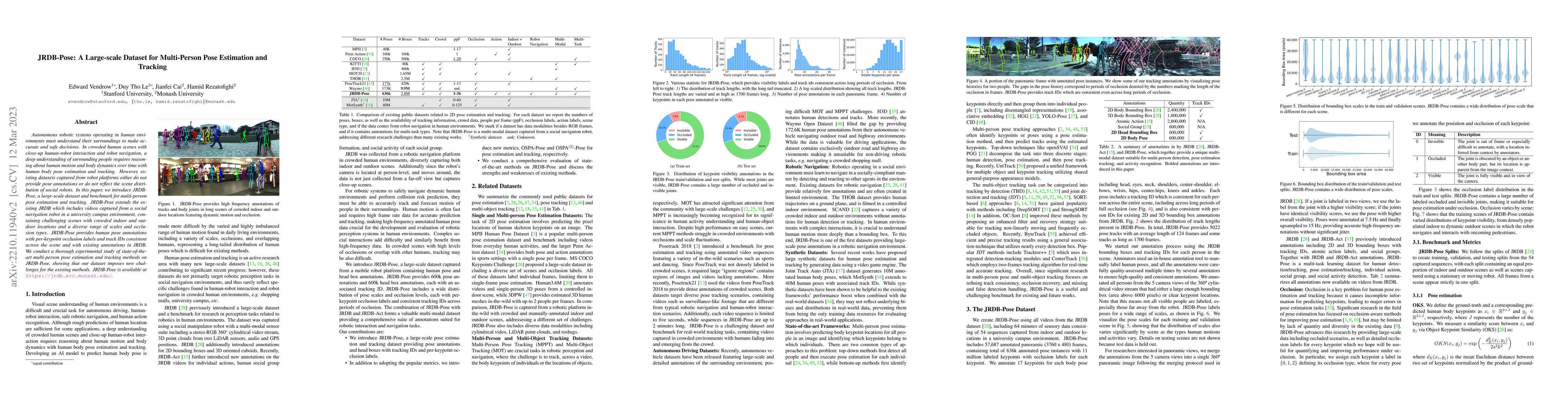 Thumbnail for JRDB-Pose: A Large-scale Dataset for Multi-Person Pose Estimation and
  Tracking