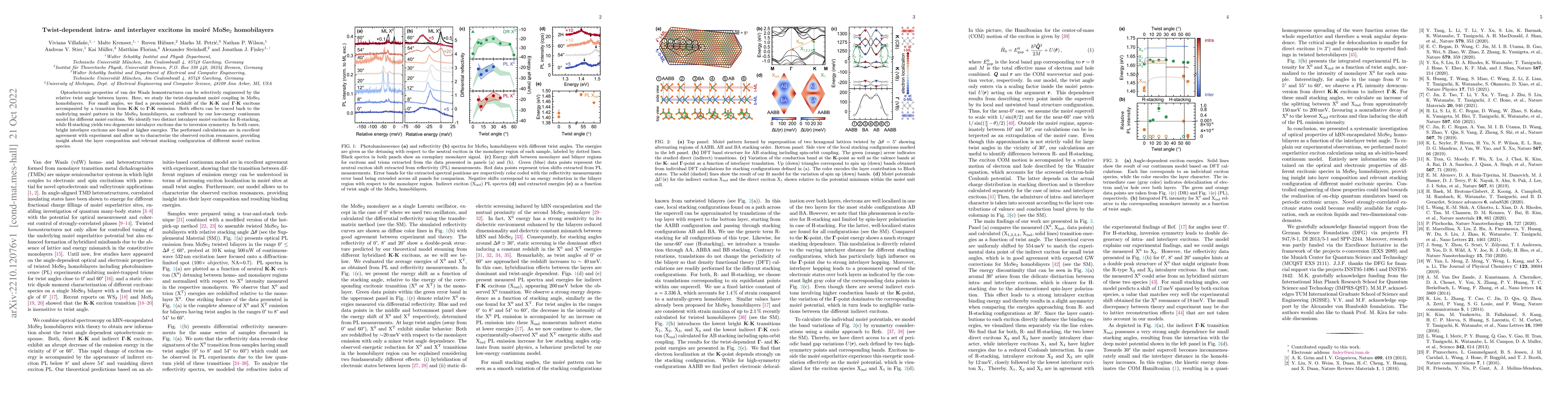 Thumbnail for Twist-dependent intra- and interlayer excitons in moire MoSe2
  homobilayers