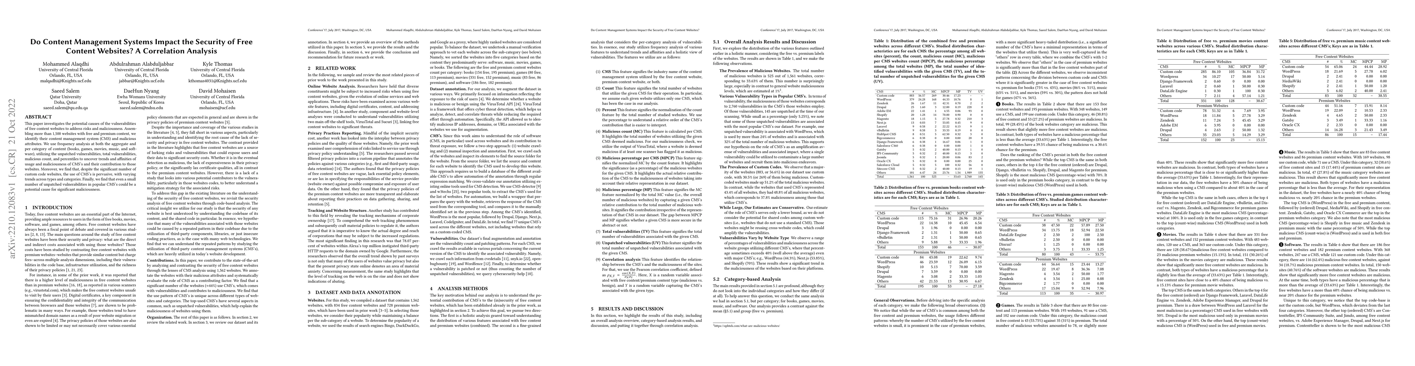 Thumbnail for Do Content Management Systems Impact the Security of Free Content
  Websites? A Correlation Analysis