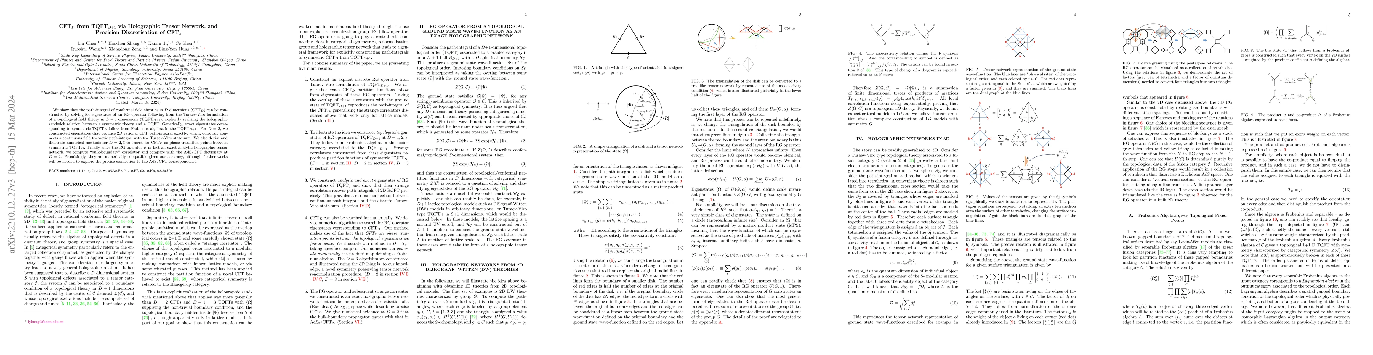 Thumbnail for CFT$_D$ from TQFT$_{D+1}$ via Holographic Tensor Network, and Precision
  Discretisation of CFT$_2$