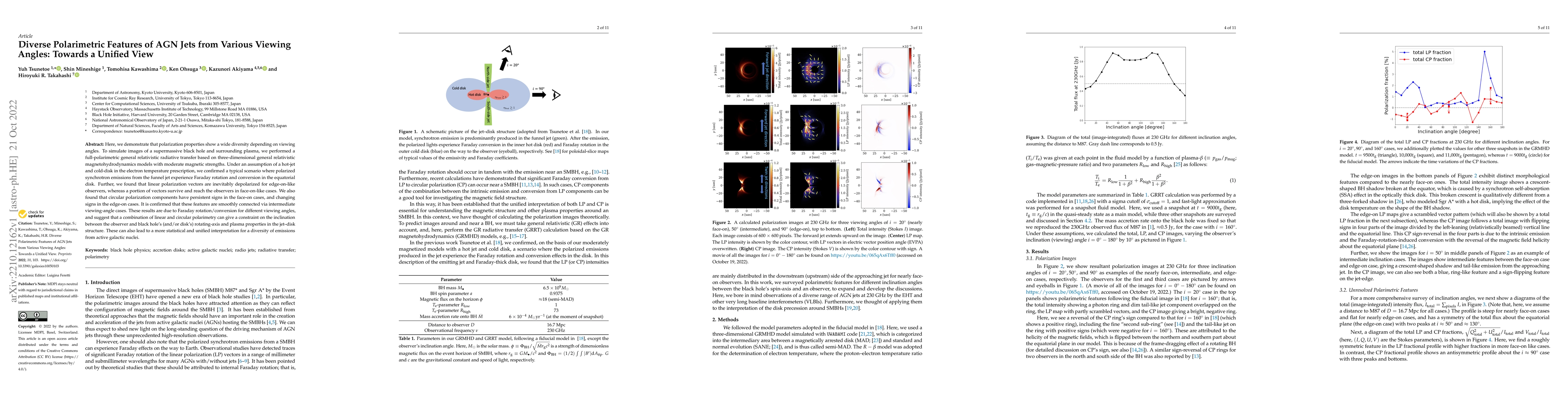 Thumbnail for Diverse Polarimetric Features of AGN Jets from Various Viewing Angles:
  Towards a Unified View