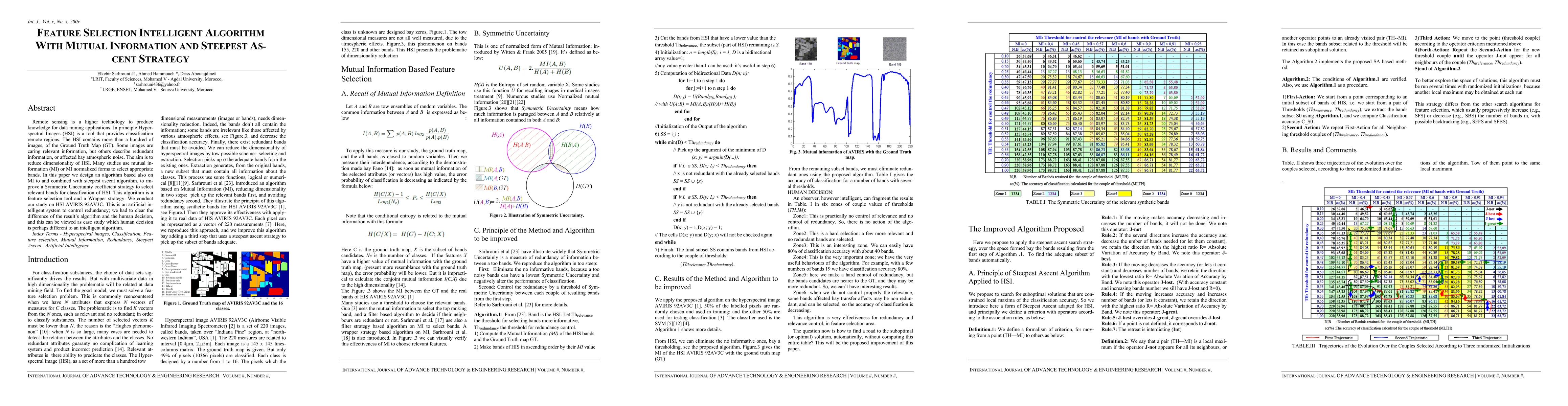 Thumbnail for Feature selection intelligent algorithm with mutual information and
  steepest ascent strategy
