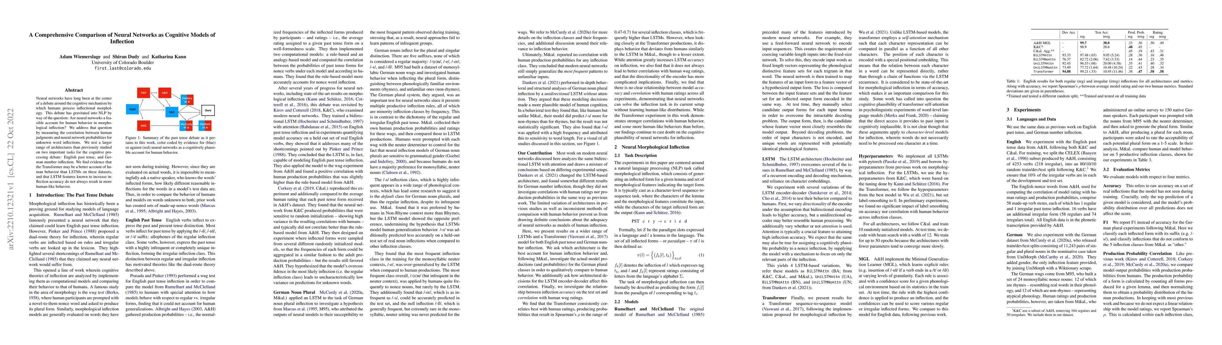Thumbnail for A Comprehensive Comparison of Neural Networks as Cognitive Models of
  Inflection
