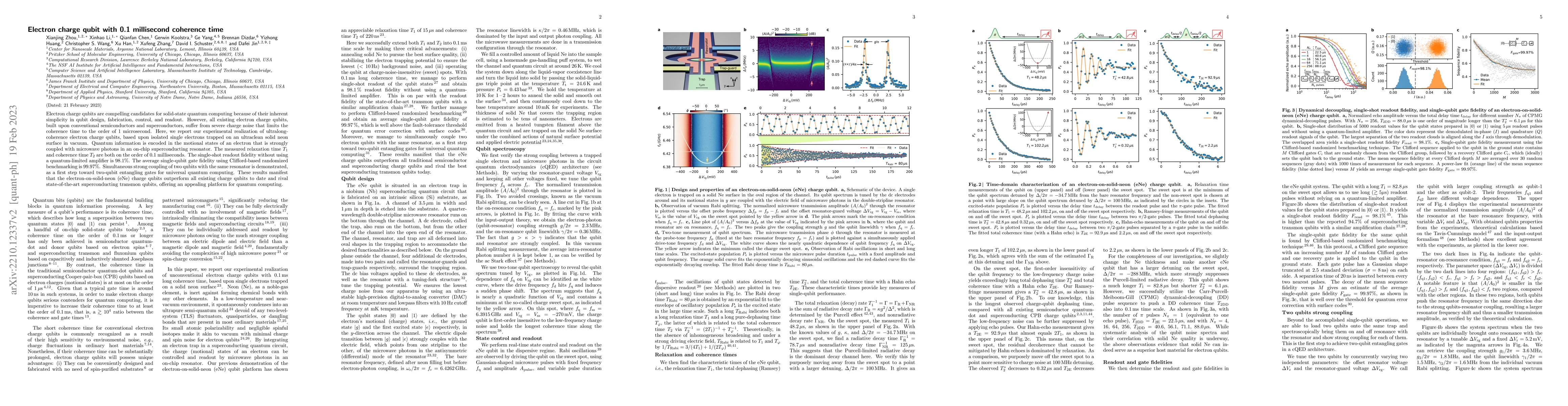 Thumbnail for Electron charge qubits with 0.1 millisecond coherence time
