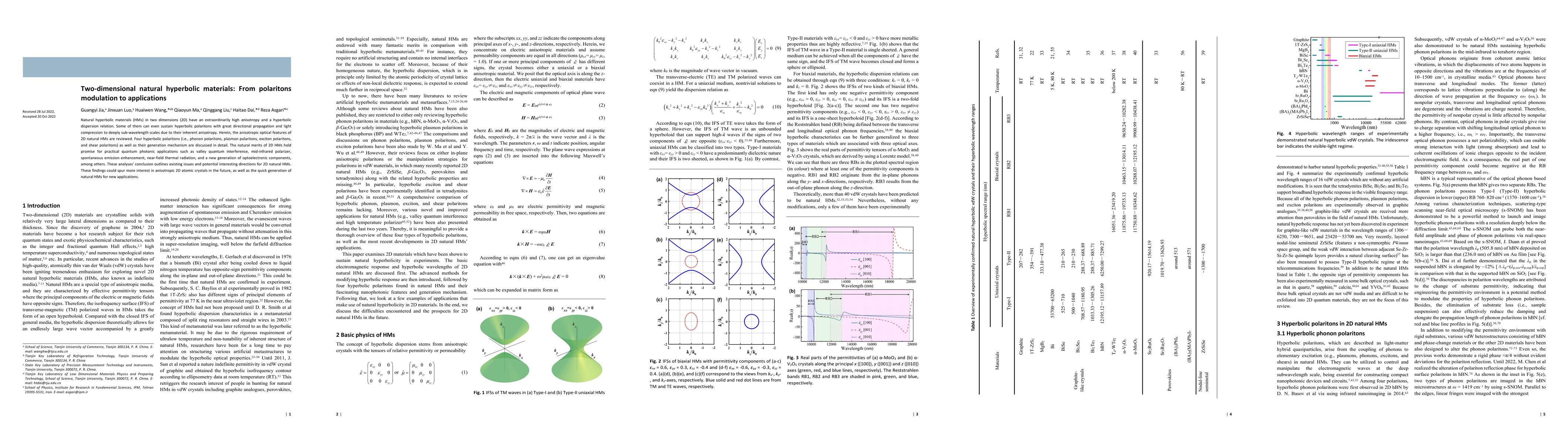 Thumbnail for Two-dimensional natural hyperbolic materials: From polaritons modulation
  to applications