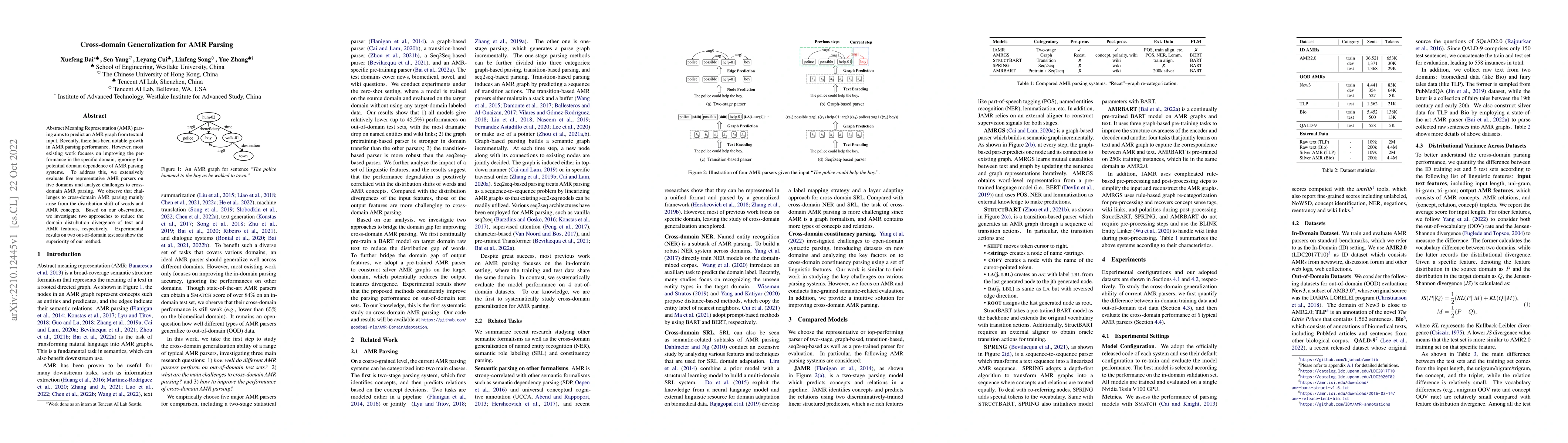 Thumbnail for Cross-domain Generalization for AMR Parsing
