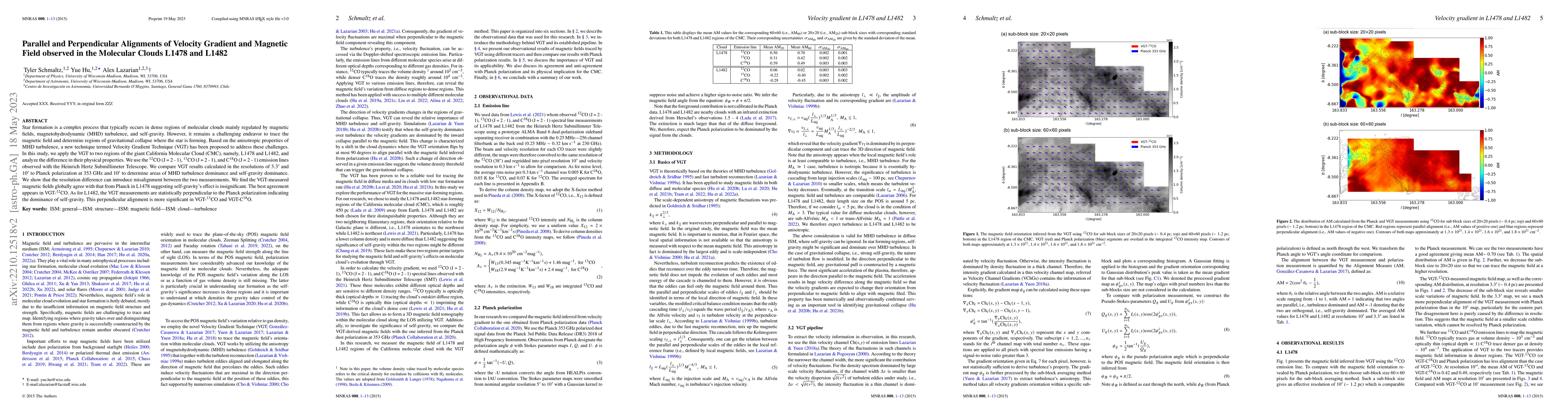 Thumbnail for Parallel and Perpendicular Alignments of Velocity Gradient and Magnetic
  Field observed in the Molecular Clouds L1478 and L1482