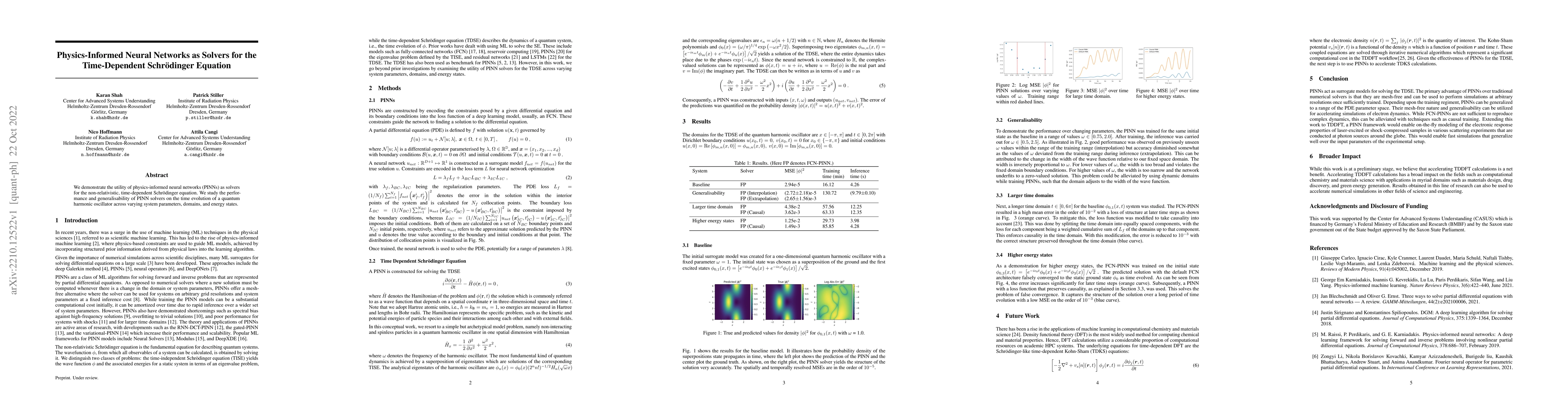 Thumbnail for Physics-Informed Neural Networks as Solvers for the Time-Dependent
  Schr\"odinger Equation