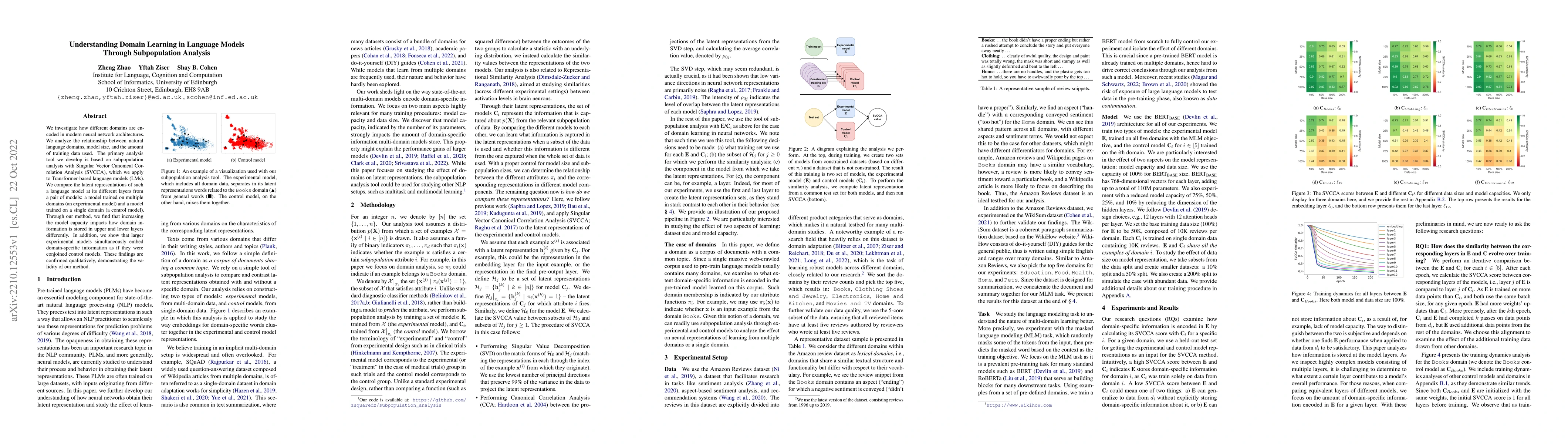 Thumbnail for Understanding Domain Learning in Language Models Through Subpopulation
  Analysis