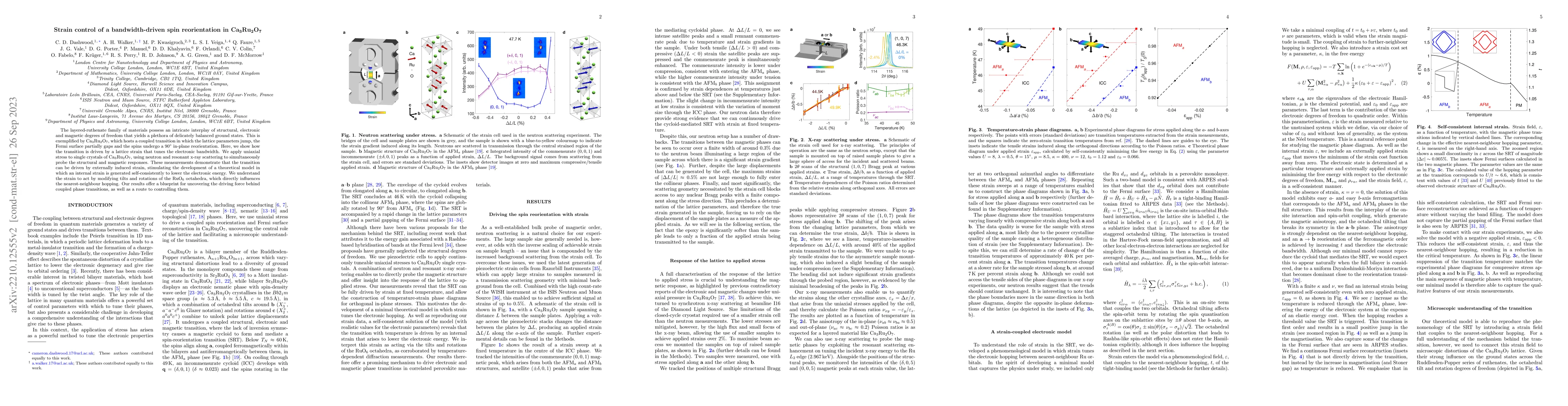 Thumbnail for Strain control of a bandwidth-driven spin reorientation in
  Ca$_{3}$Ru$_{2}$O$_{7}$