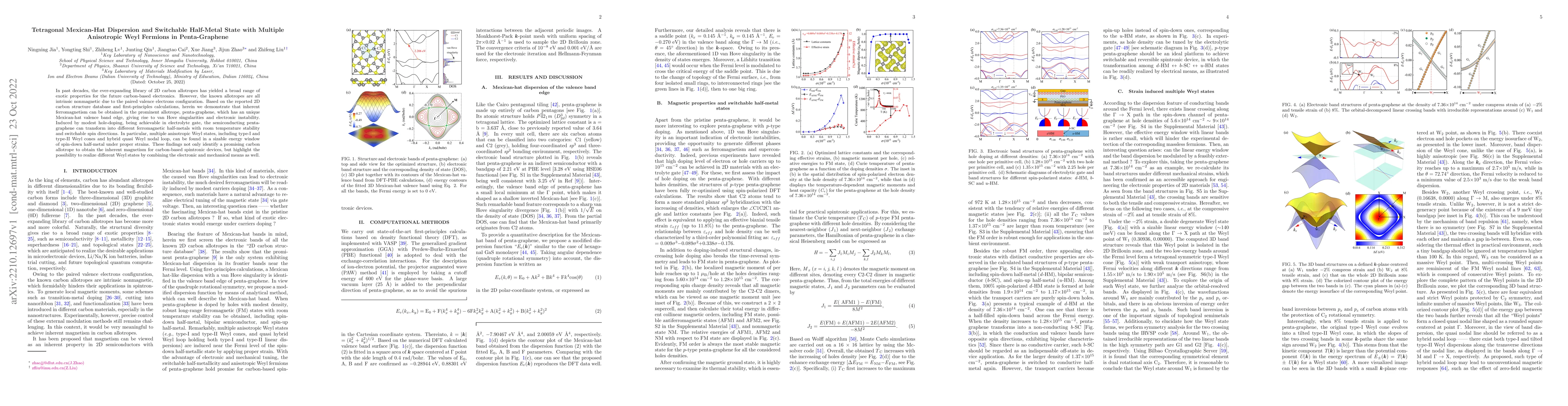 Thumbnail for Tetragonal Mexican-Hat Dispersion and Switchable Half-Metal State with
  Multiple Anisotropic Weyl Fermions in Penta-Graphene