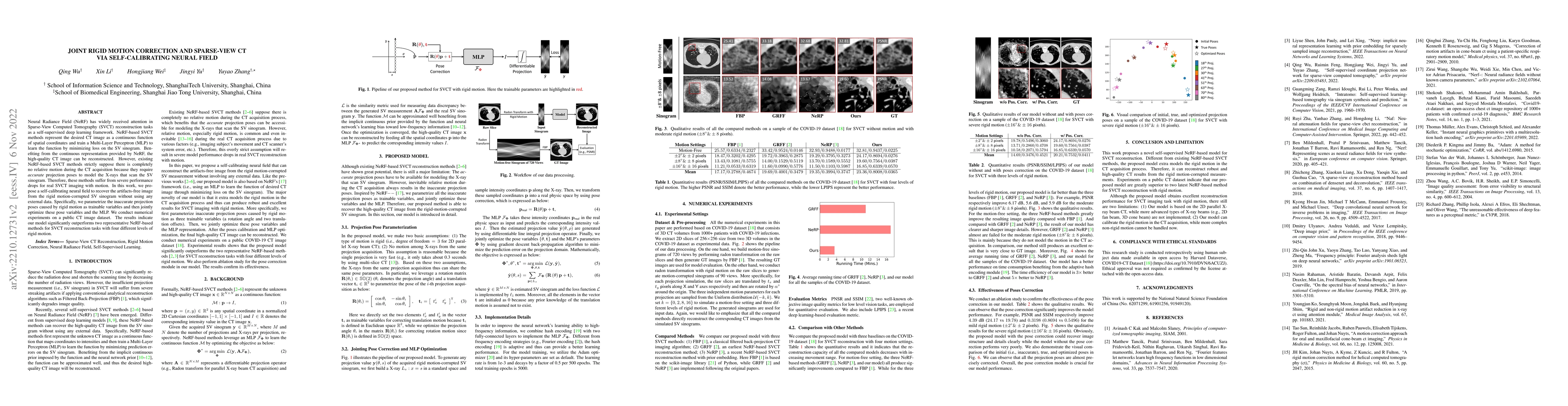 Thumbnail for Joint Rigid Motion Correction and Sparse-View CT via Self-Calibrating
  Neural Field