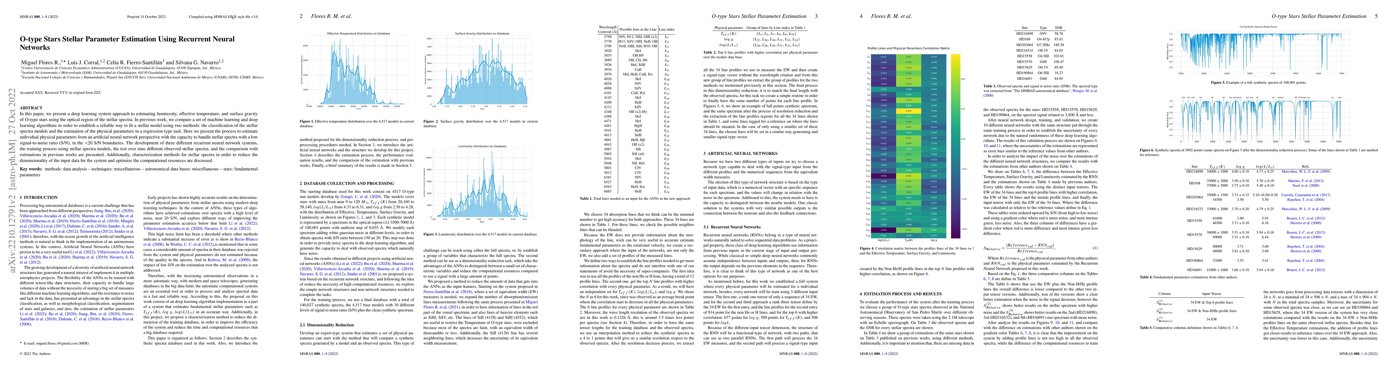 Thumbnail for O-type Stars Stellar Parameter Estimation Using Recurrent Neural
  Networks