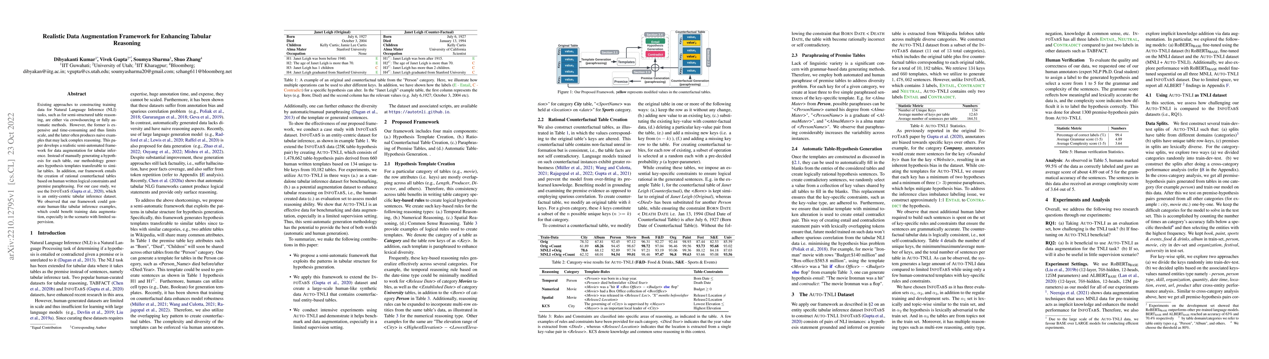 Thumbnail for Realistic Data Augmentation Framework for Enhancing Tabular Reasoning