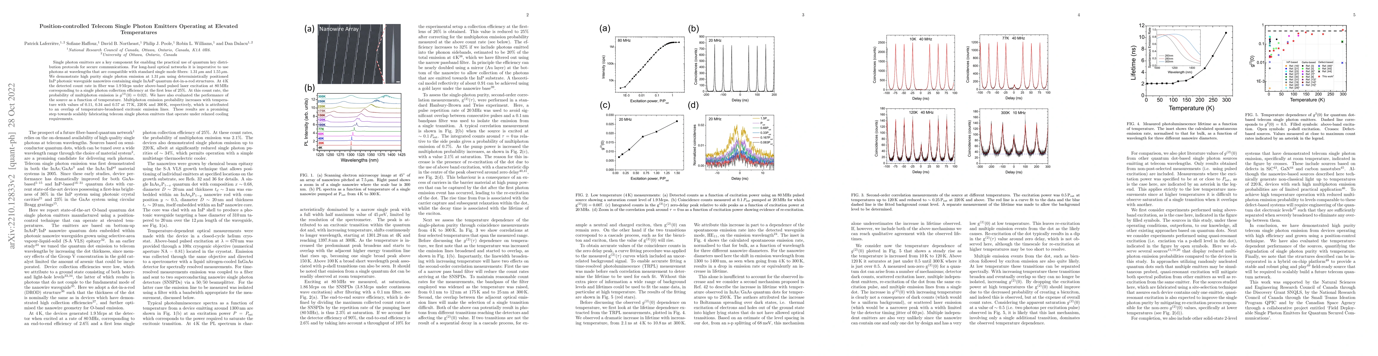 Thumbnail for Position-controlled Telecom Single Photon Emitters Operating at Elevated
  Temperatures