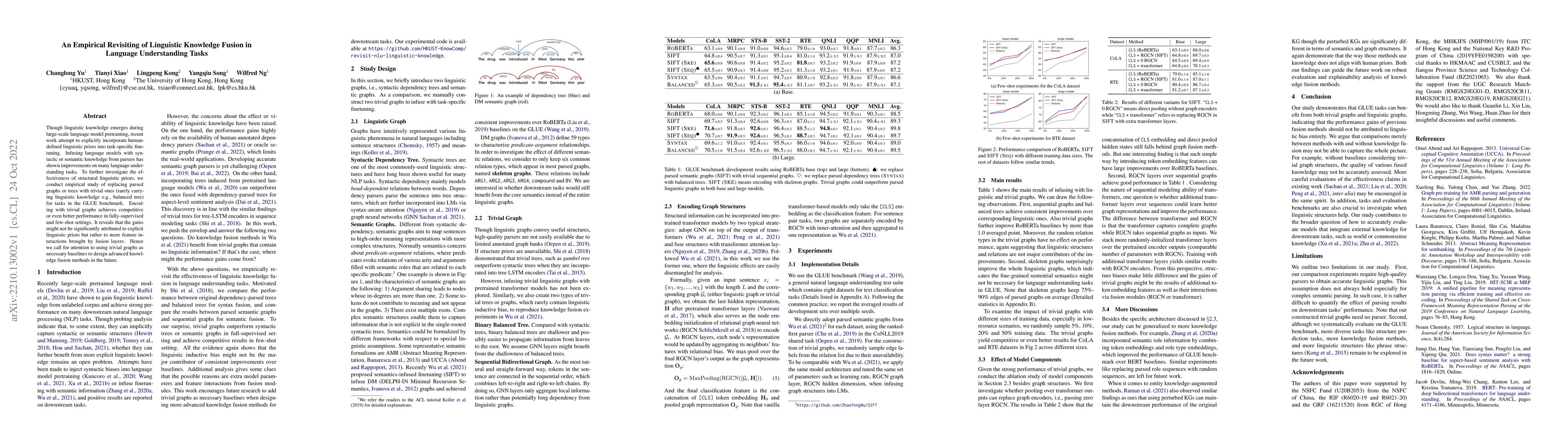 Thumbnail for An Empirical Revisiting of Linguistic Knowledge Fusion in Language
  Understanding Tasks