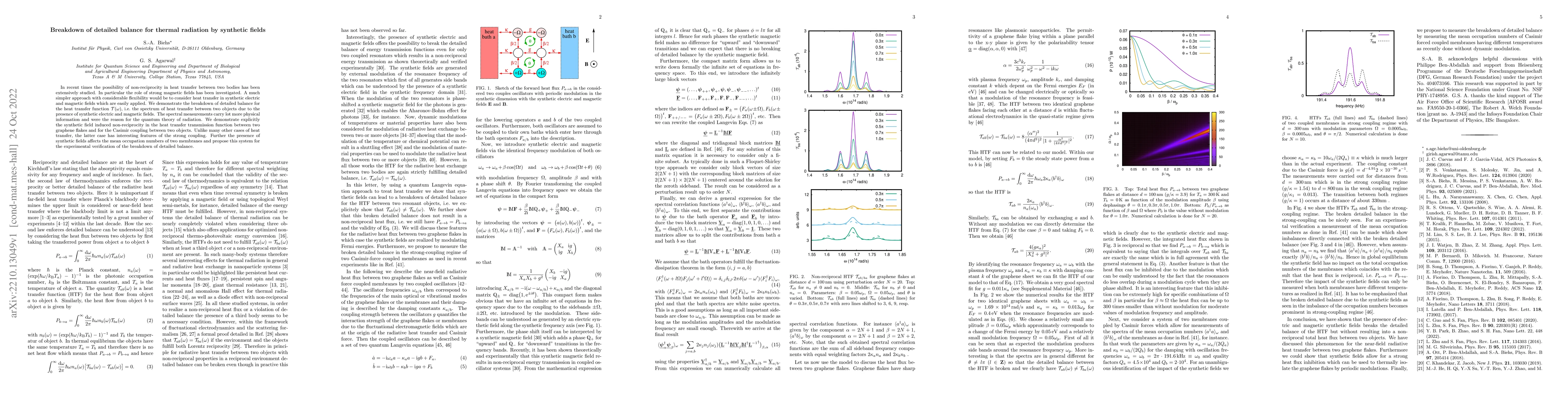 Thumbnail for Breakdown of detailed balance for thermal radiation by synthetic fields