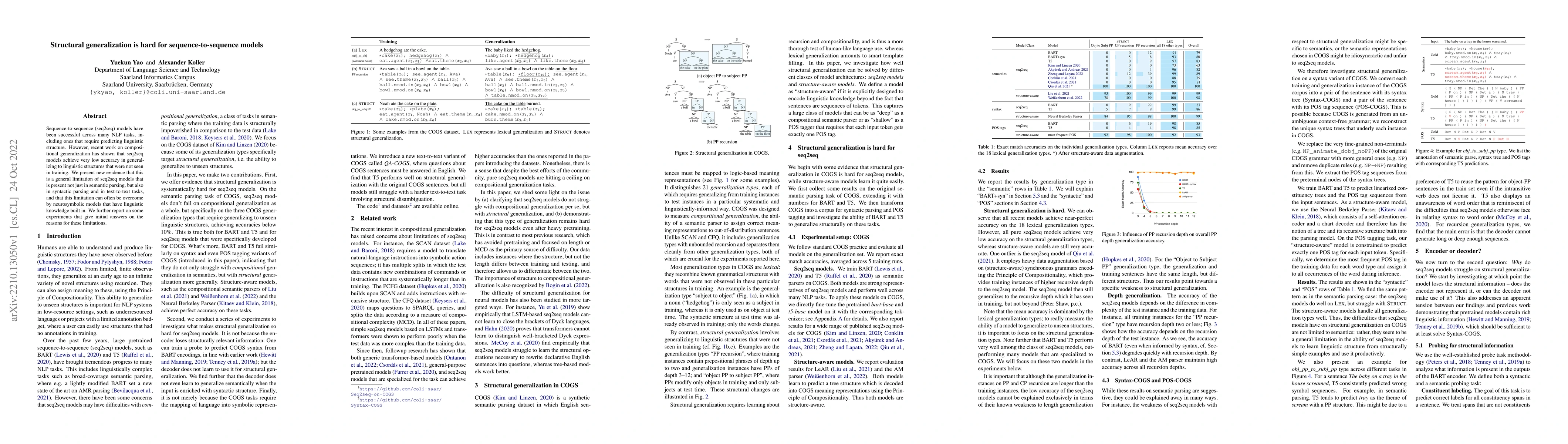 Thumbnail for Structural generalization is hard for sequence-to-sequence models