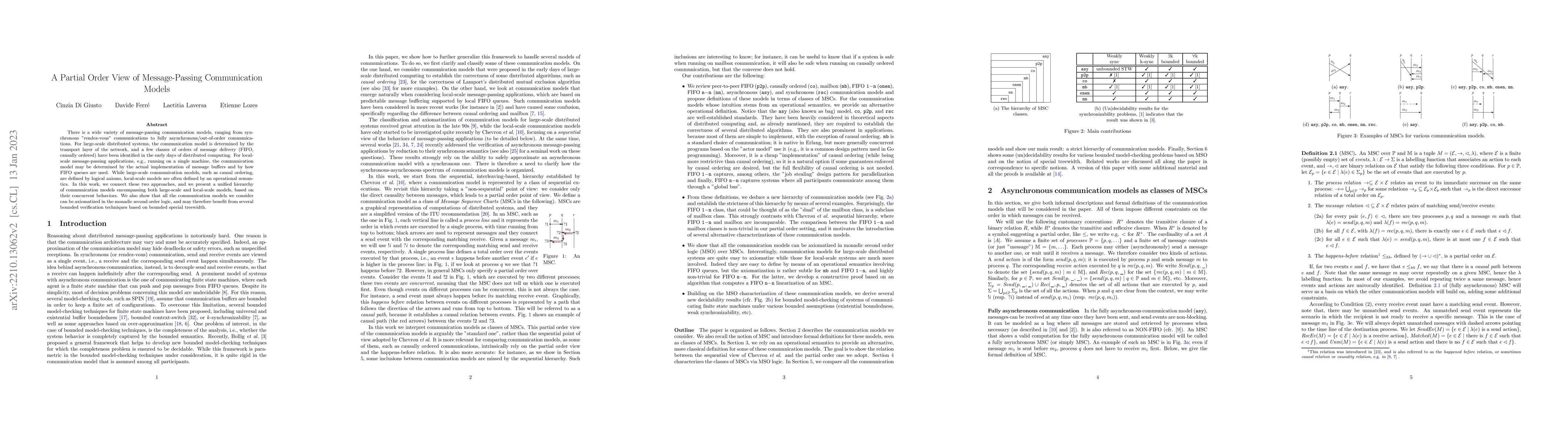 Thumbnail for A partial order view of message-passing communication models