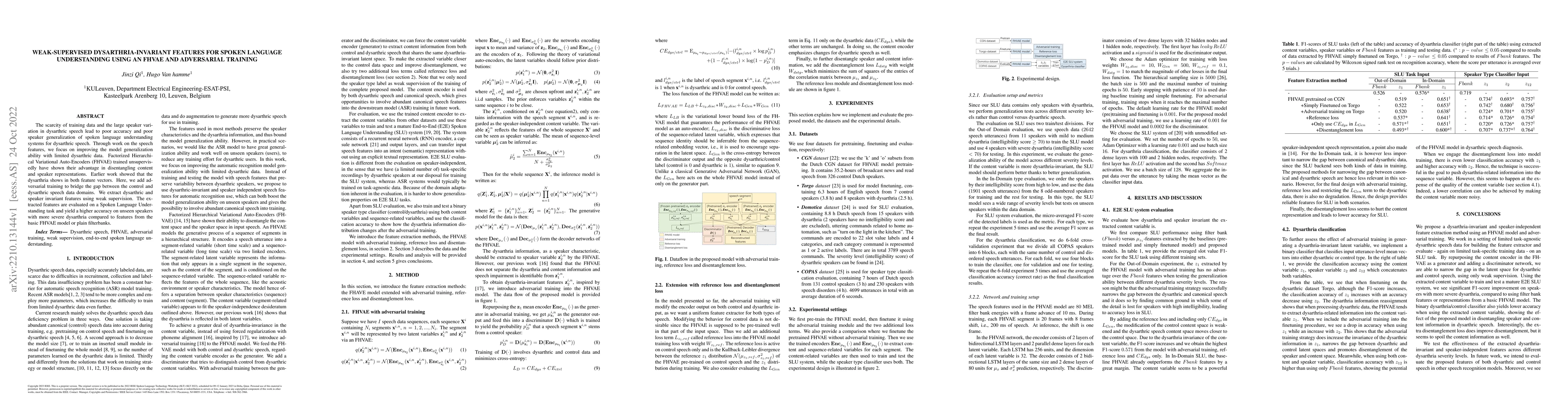 Thumbnail for Weak-Supervised Dysarthria-invariant Features for Spoken Language
  Understanding using an FHVAE and Adversarial Training