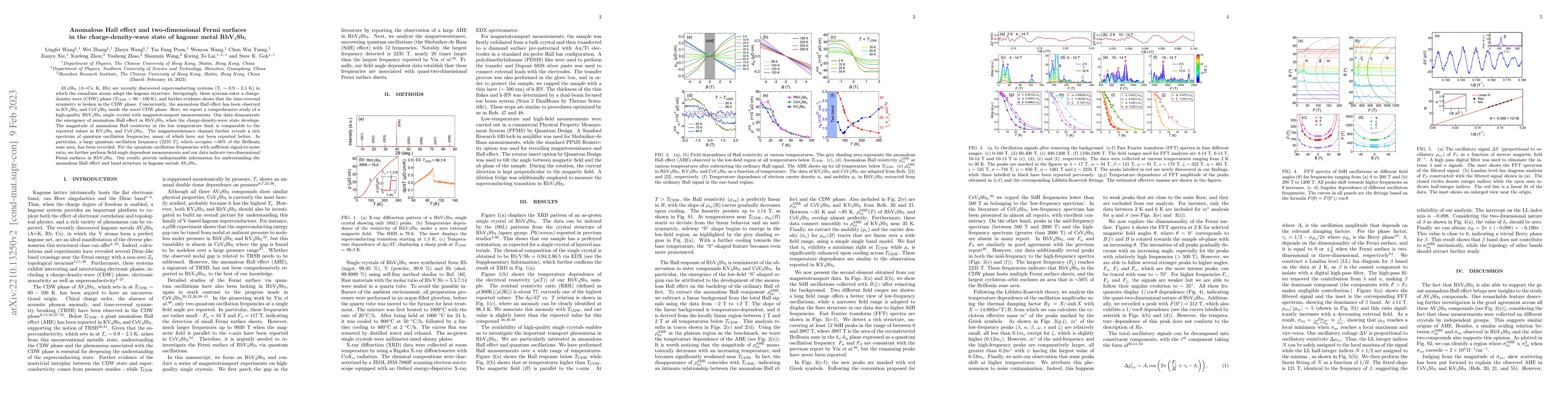 Thumbnail for Anomalous Hall effect and two-dimensional Fermi surfaces in the
  charge-density-wave state of kagome metal RbV$_3$Sb$_5$