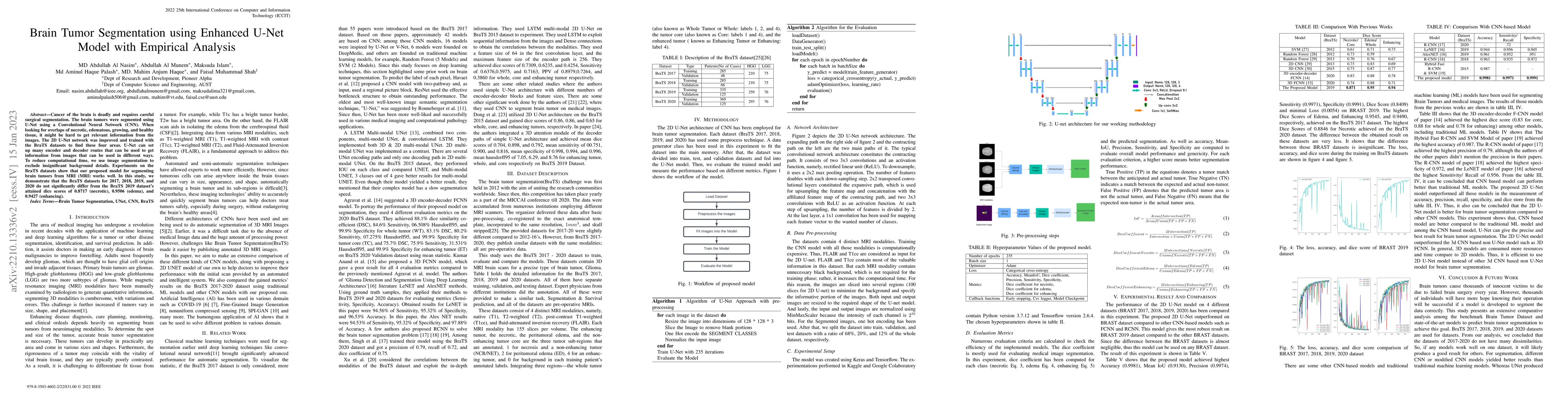 Thumbnail for Brain Tumor Segmentation using Enhanced U-Net Model with Empirical
  Analysis