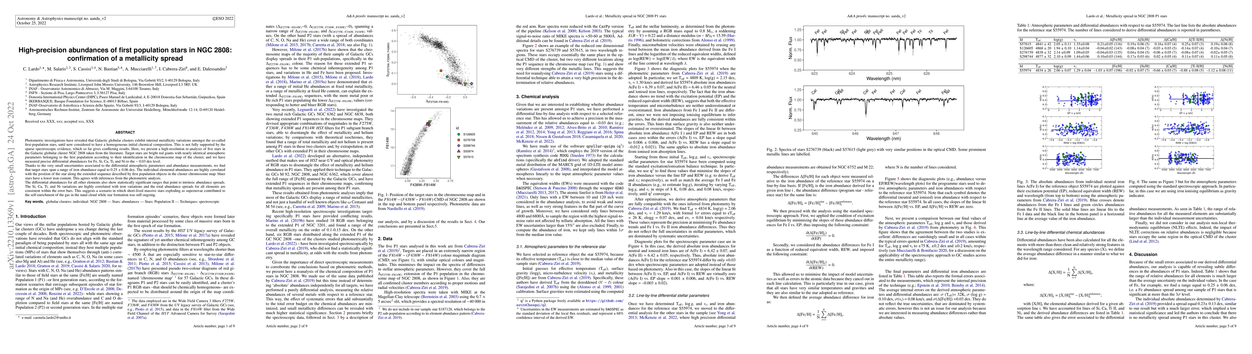 Thumbnail for High-precision abundances of first population stars in NGC 2808:
  confirmation of a metallicity spread