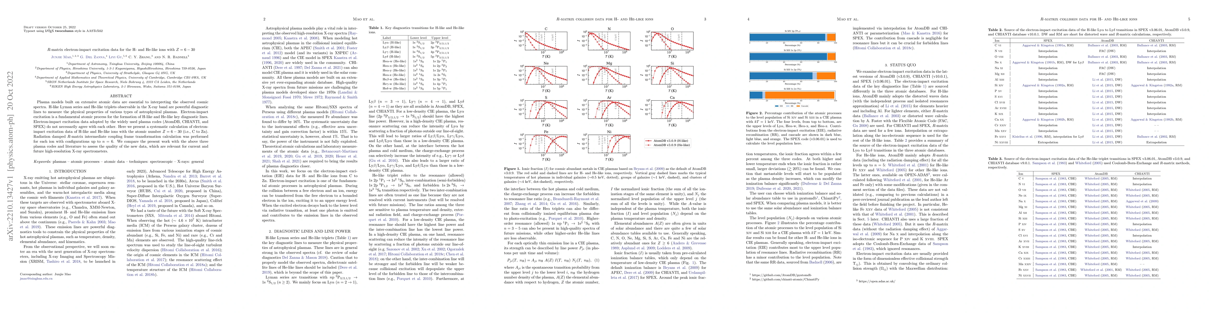 Thumbnail for R-matrix electron-impact excitation data for the H- and He-like ions
  with Z=6-30
