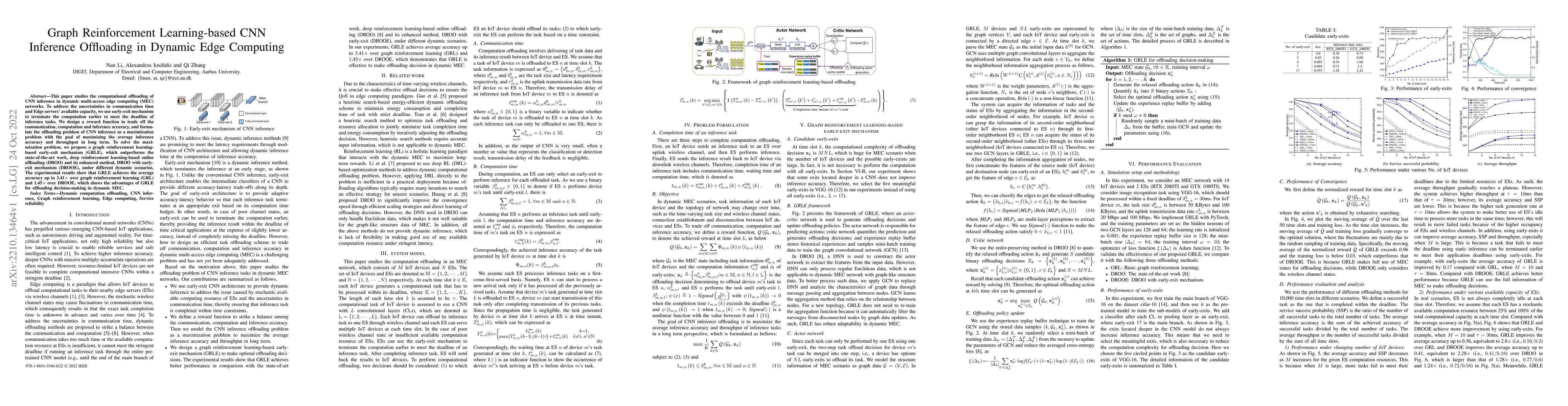 Thumbnail for Graph Reinforcement Learning-based CNN Inference Offloading in Dynamic
  Edge Computing