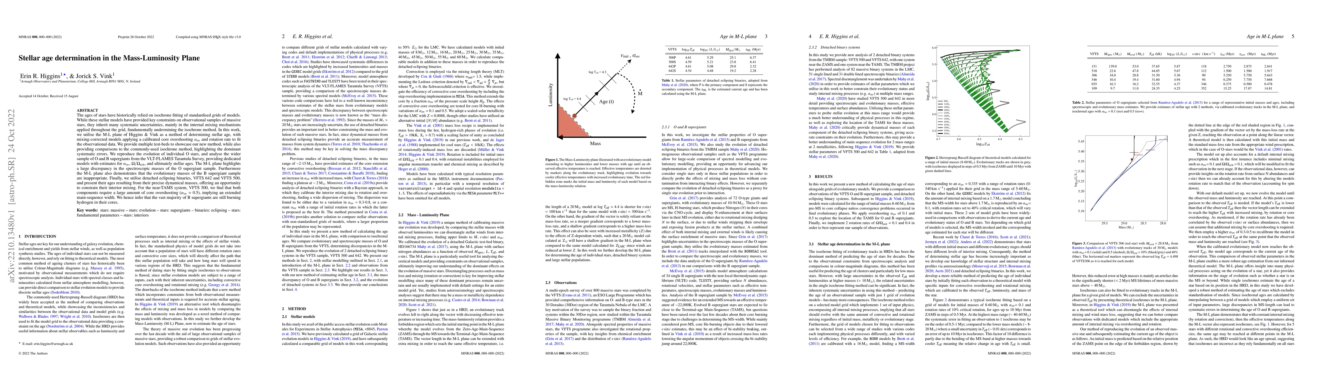 Thumbnail for Stellar age determination in the Mass-Luminosity Plane