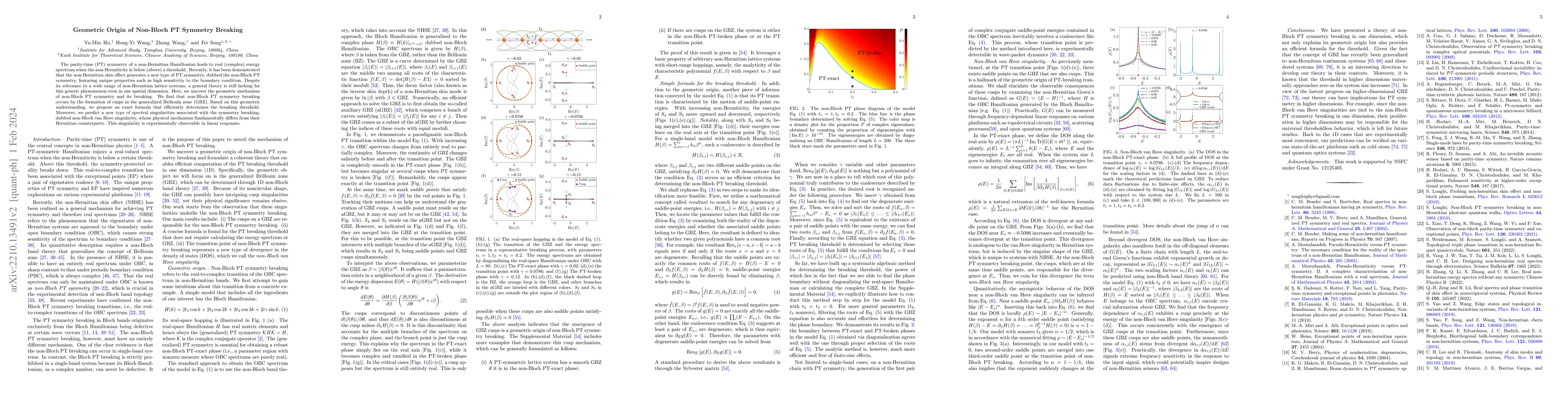 Thumbnail for Geometric Origin of Non-Bloch PT Symmetry Breaking