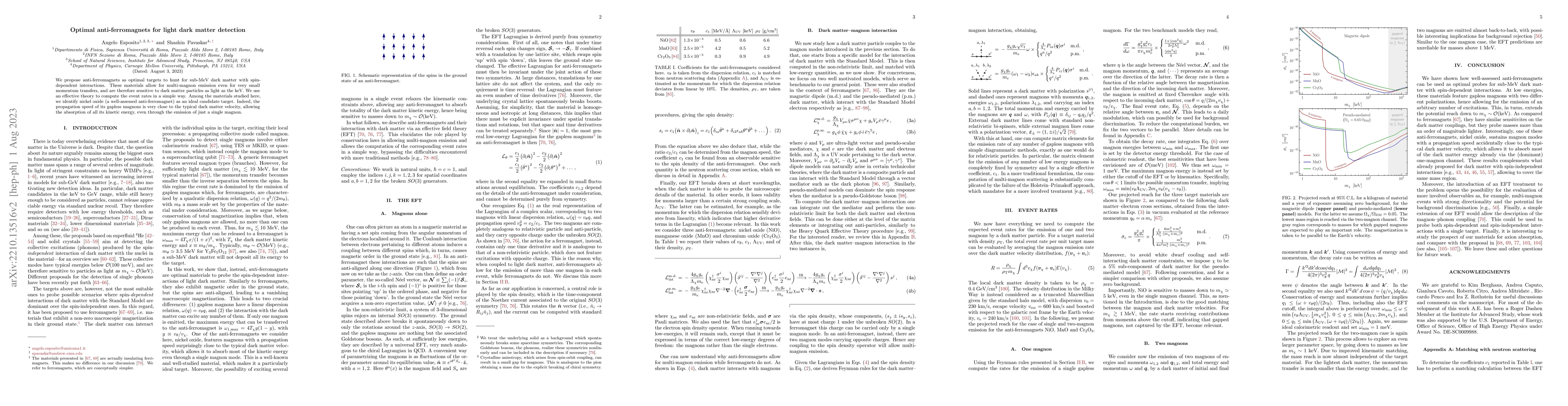 Thumbnail for Optimal anti-ferromagnets for light dark matter detection