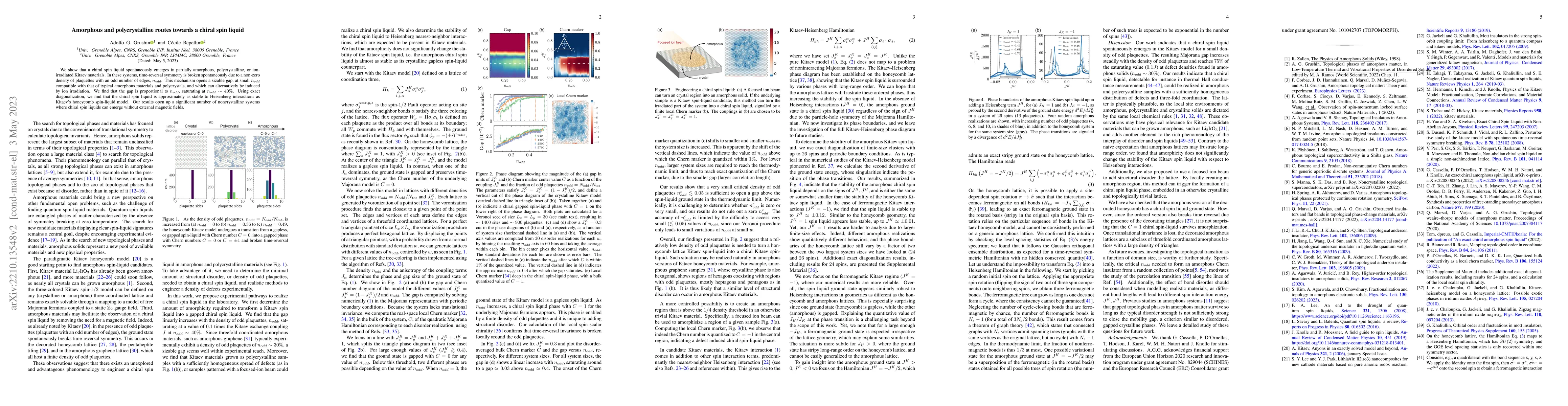 Thumbnail for Amorphous and polycrystalline routes towards a chiral spin liquid