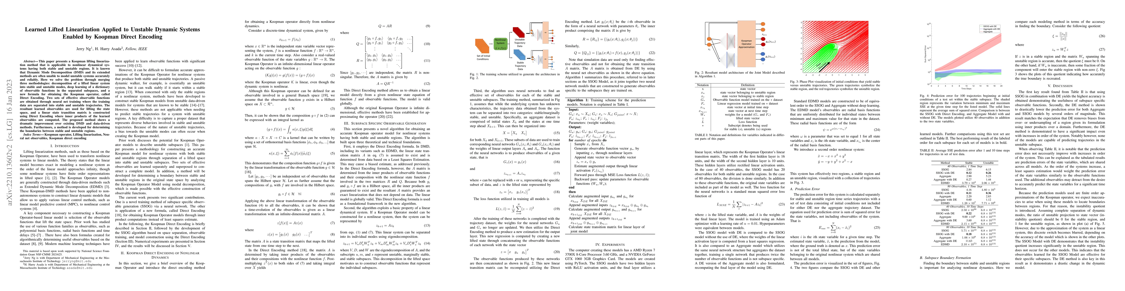 Thumbnail for Learned Lifted Linearization Applied to Unstable Dynamic Systems Enabled
  by Koopman Direct Encoding