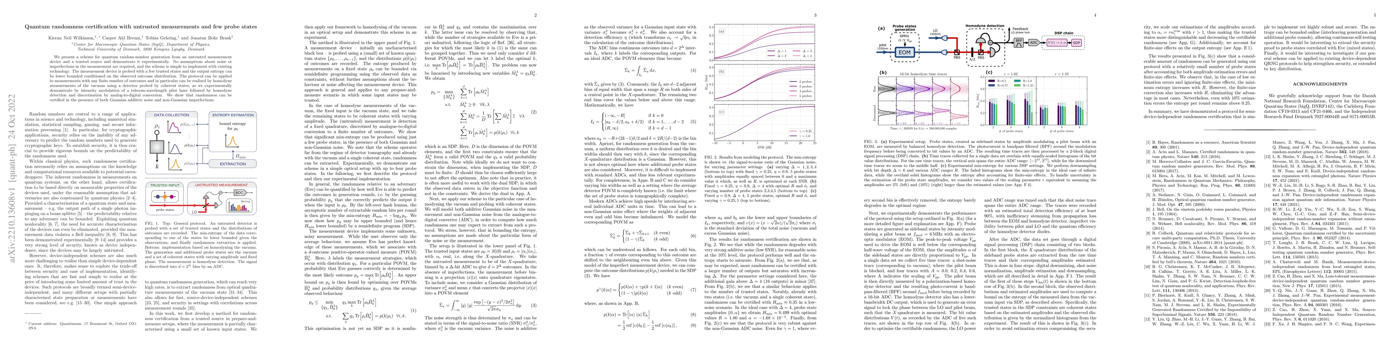 Thumbnail for Quantum randomness certification with untrusted measurements and few
  probe states