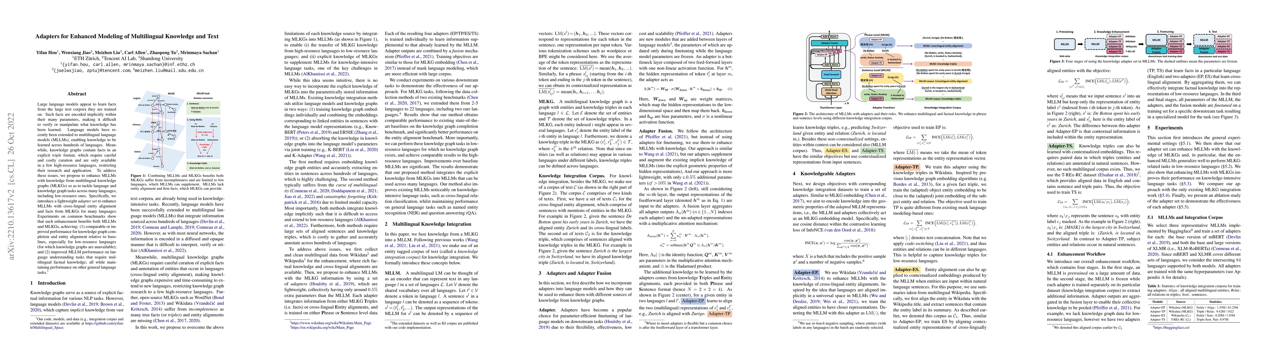 Thumbnail for Adapters for Enhanced Modeling of Multilingual Knowledge and Text
