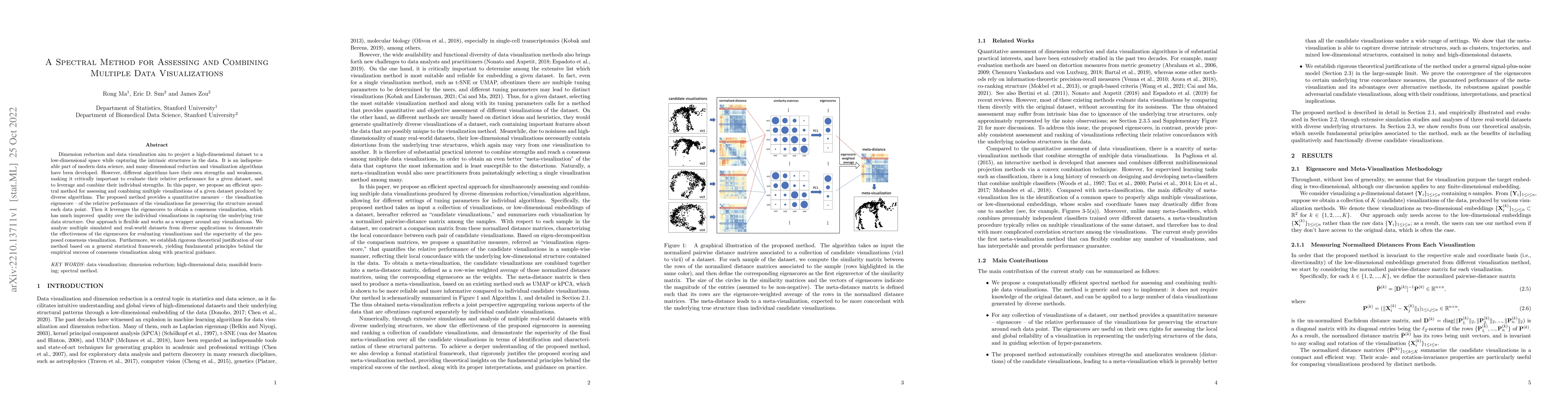 Thumbnail for A Spectral Method for Assessing and Combining Multiple Data
  Visualizations