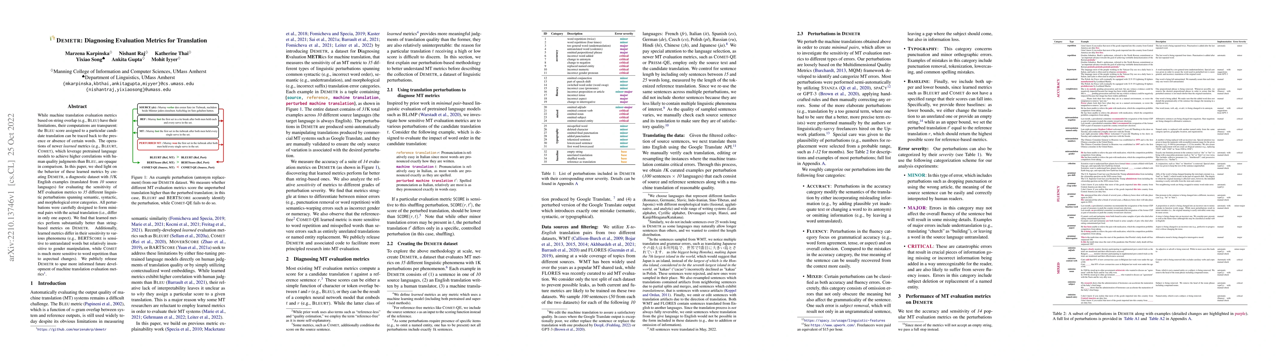 Thumbnail for DEMETR: Diagnosing Evaluation Metrics for Translation
