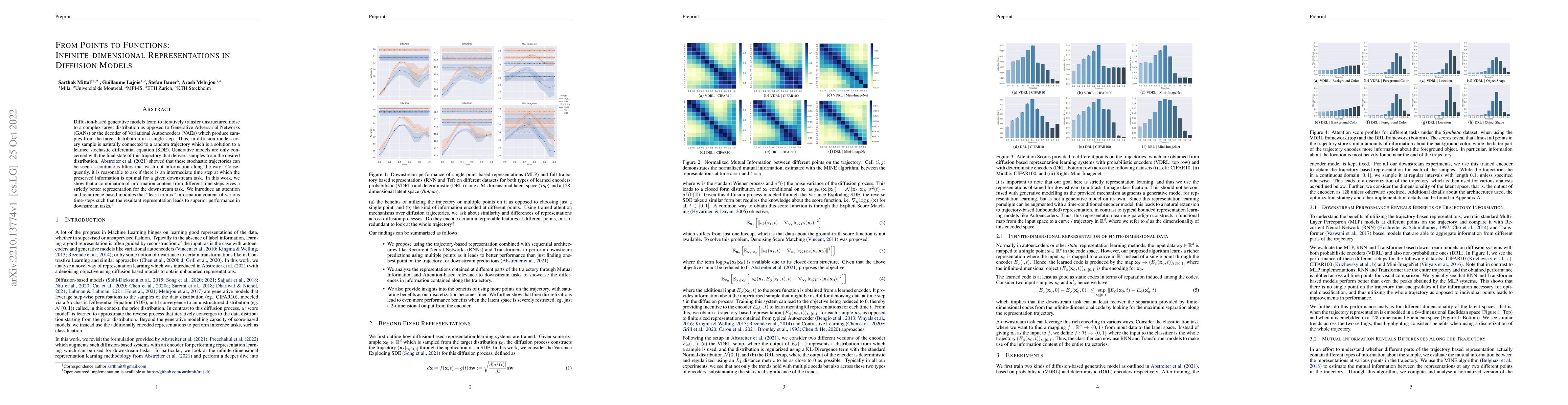Thumbnail for From Points to Functions: Infinite-dimensional Representations in
  Diffusion Models