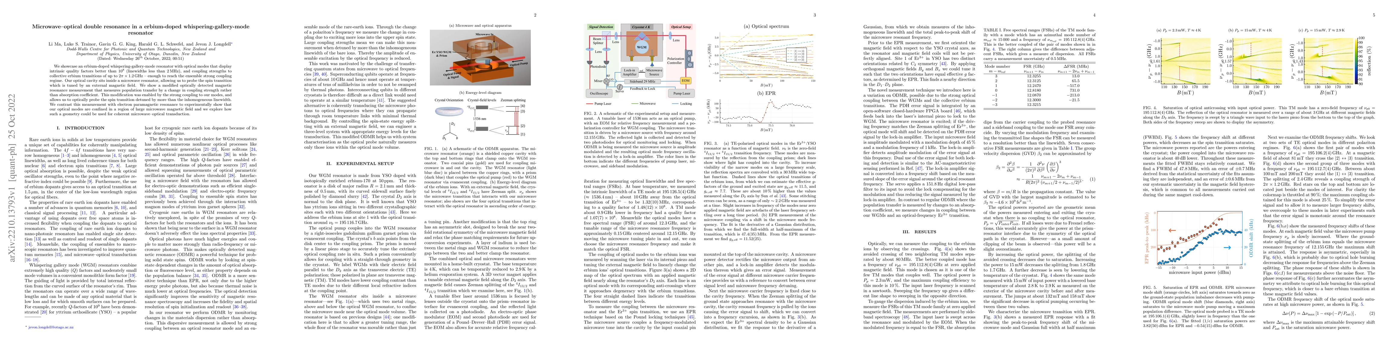 Thumbnail for Microwave-optical double resonance in a erbium-doped
  whispering-gallery-mode resonator