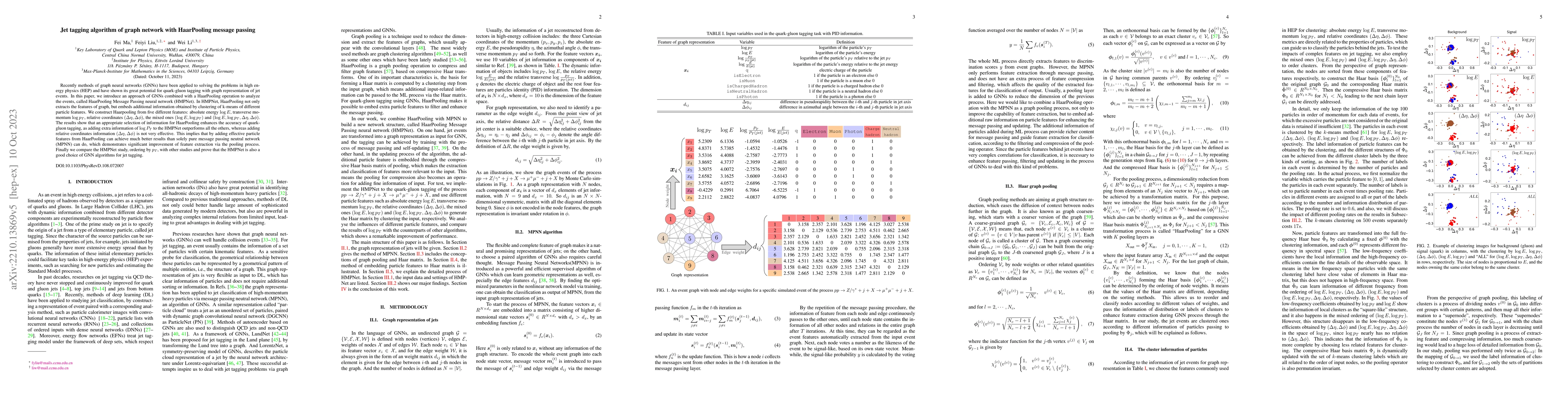 Thumbnail for Jet tagging algorithm of graph network with HaarPooling message passing